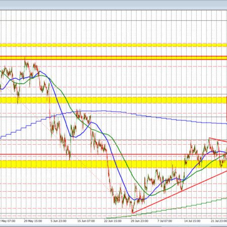 The USD is little changed vs the EURUSD, USDJPY and GBPUSD ahead of the Fed rate decision