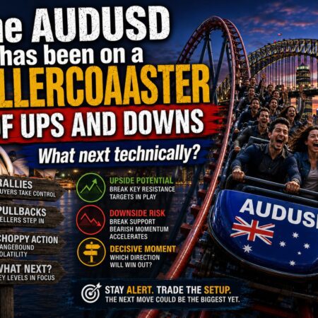 AUDUSD retraces some of the gains seen yesterday. What next for traders?