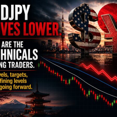 USDJPY moves sharply lower