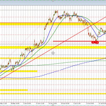 The USDCAD is higher on the day but remains below the 100 hour MA