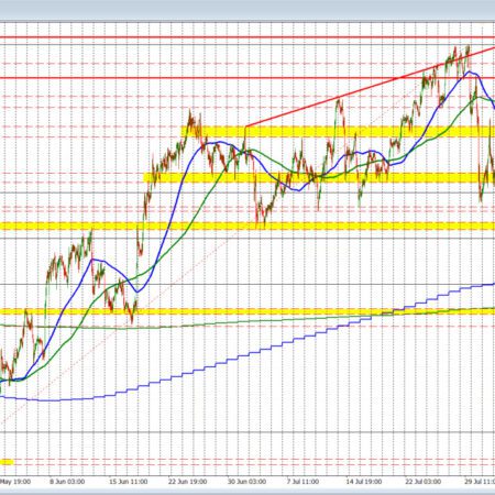 USDCHF runs higher in NA trading and enters into swing area resistance