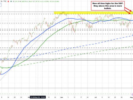 The S&P is trading at a new record high. The Nasdaq is higher but work to do technically