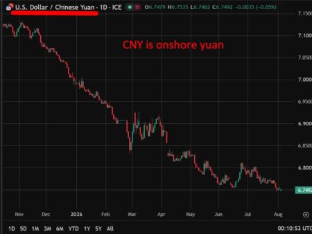 PBOC is expected to set the USD/CNY reference rate at 6.7462 – Reuters estimate
