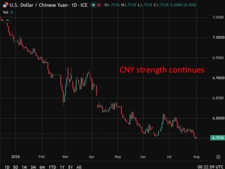 PBOC is expected to set the USD/CNY reference rate at 6.7595 – Reuters estimate