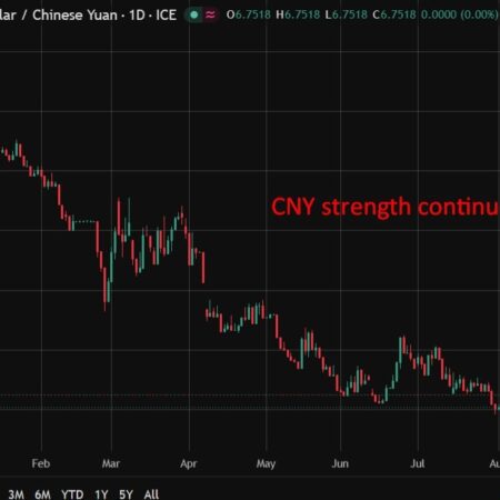 PBOC is expected to set the USD/CNY reference rate at 6.7595 – Reuters estimate