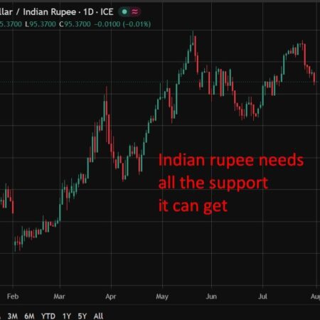 Reserve Bank of India expected to hold rates as inflation stays in comfort zone, Reuters poll shows