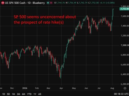 Rate hike watch – Fed’s Schmid says tighter policy needed as inflation stays too high