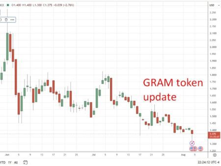 Telegram delisting from App Store hits crypto traders, GRAM slides