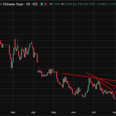 PBOC is expected to set the USD/CNY reference rate at 6.7364 – Reuters estimate