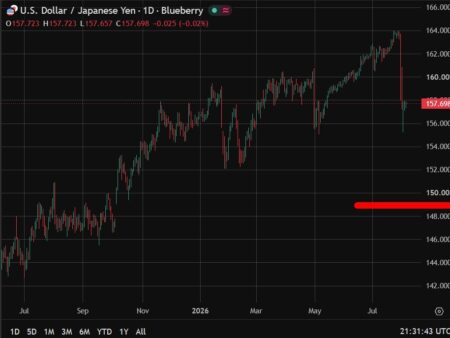BofA cuts year end dollar/yen forecast to 149 after intervention