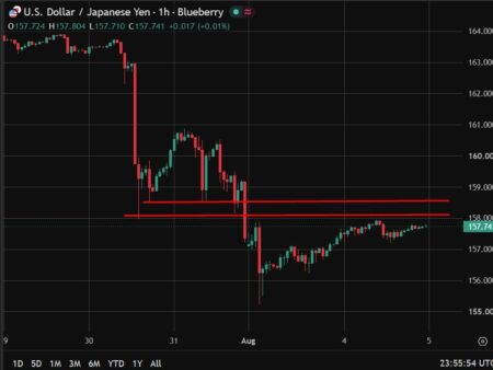 Bank of Japan June meeting minutes: 7-1 vote to raise rate to 1.0% amid inflation risk