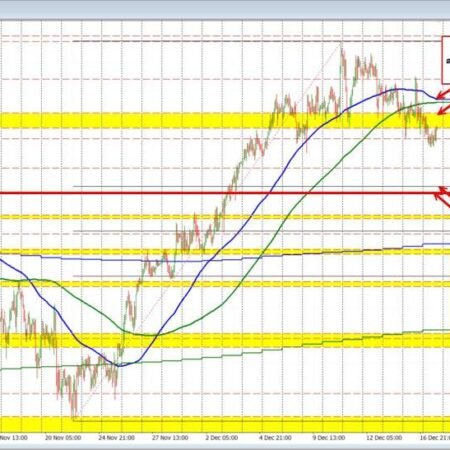 AUDUSD Technical Analysis: Sellers Wrestle Back Control as Correction Deepens