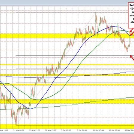 AUDUSD Forecast: Sellers Take Control After Major Technical Breakdown