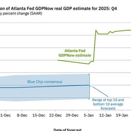 Atlanta Fed GDPNow 4.2% vs 5.4% previously
