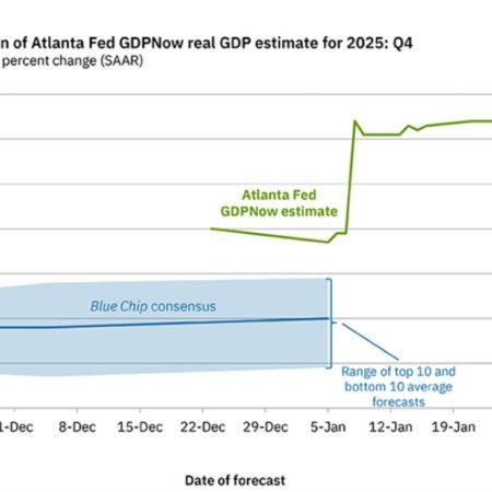 Atlanta Fed GDPNow remains at 5.4% for the fourth quarter