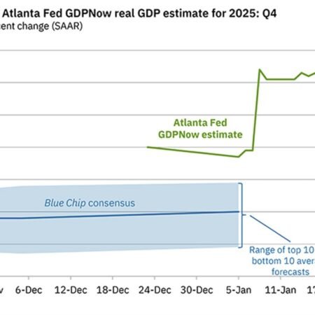 Atlanta Fed GDPNow tracker climbs to 5.4% from 5.3% but there are skeptics