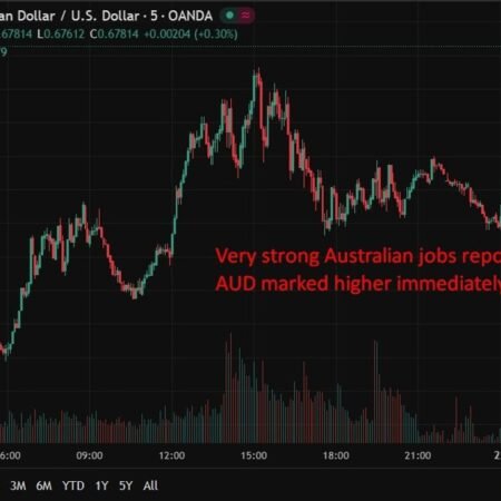 Australian December 2025 unemployment rate 4.1% (expected 4.4%, prior 4.3%)