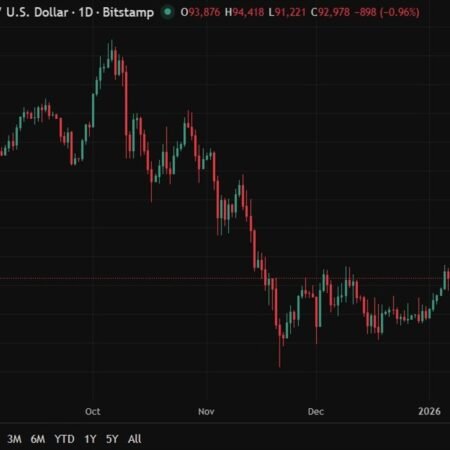 MSCI delays crypto treasury index shake-up , supportive for BTC and other crypto