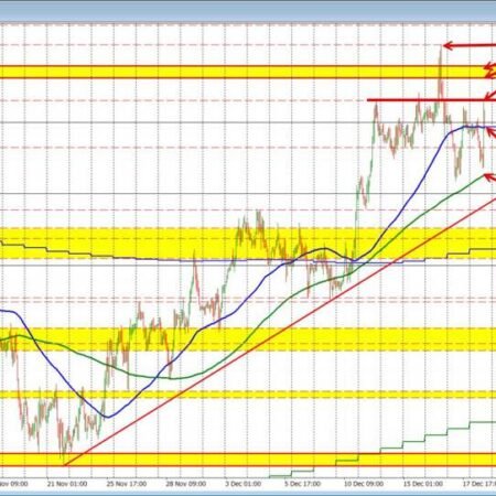 EURUSD tests key resistance after reclaiming the 100-hour moving average post ECB