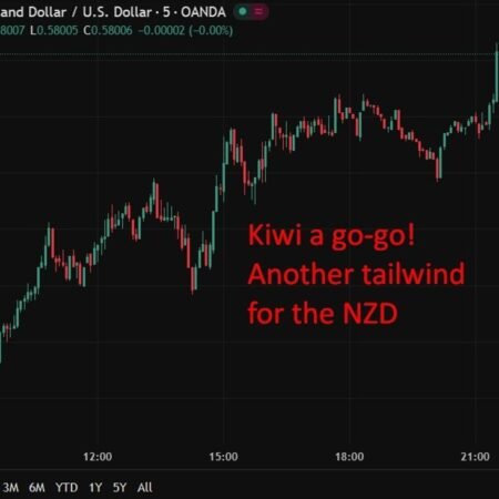 Expandarama! New Zealand services PMI December 2025: 51.5 (prior 47.2)