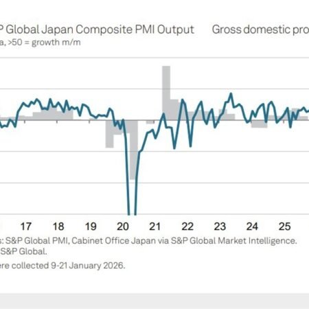 Japan PMI hits 17-month high as manufacturing returns to growth