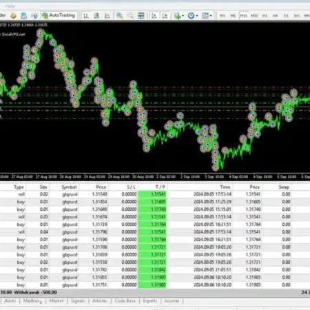 What are trading robots?