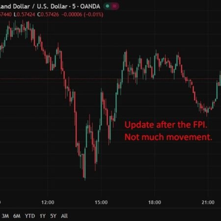 New Zealand December 2025 Food Price Index -0.3% m/m (prior -0.4%)