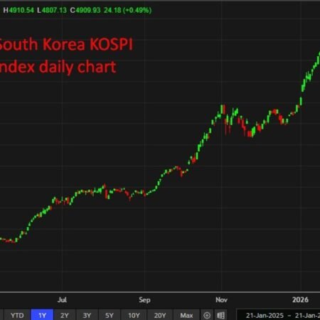South Korea economy contracts in Q4 as growth sharply misses forecasts