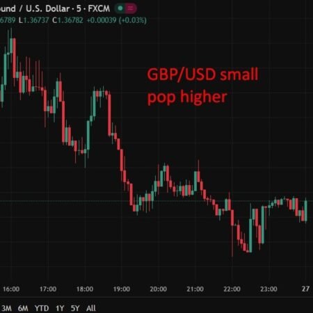 UK shop price inflation hits two-year high as food costs accelerate