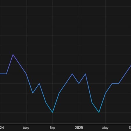 US November PCE inflation 2.8% vs 2.7% expected