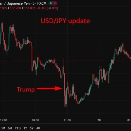 BoJ minutes recap: weak yen and labour crunch shape rate hike debate