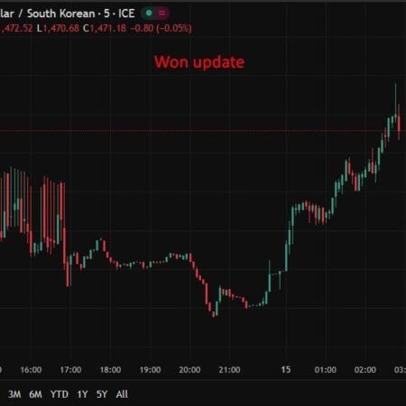 BOK’s Rhee warns weak won can lift inflation, signals U.S. trade and FX update