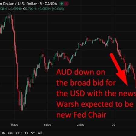 RBA tipped to hike to 3.85% in February after inflation surprise – poll