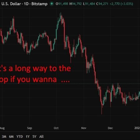 Fundstrat’s Tom Lee says Bitcoin new highs soon. Sees S&P 500 to 7,700 by end 2026 too.