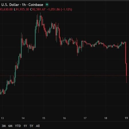 Bitcoin has been slammed lower, back under US$93K