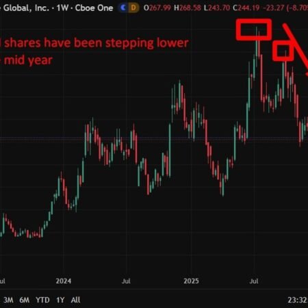 Coinbase launches stock trading and prediction markets in major platform update