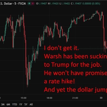 USD has jumped on rumors Kevin Warsh will be new Fed Chair, announcement due Friday