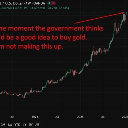 West Virginia treasury proposes bitcoin & precious metals purchases … late cycle signal?