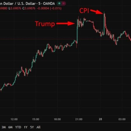 investingLive Asia-Pac FX news wrap: Still rising Australian CPI boosts RBA rate hike bets