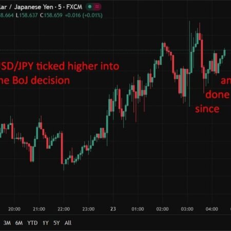 investingLive Asia-Pacific FX news wrap: BoJ on hold, revised inflation forecasts higher