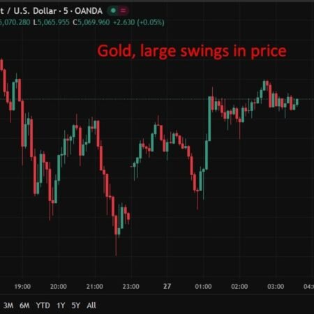 investingLive Asia-Pacific FX news wrap: Wild gold and silver price swings continue