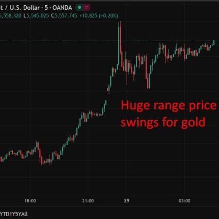 investingLive AsiaPacific FX news wrap: Gold rocketed to near $5600, dipped back, up again