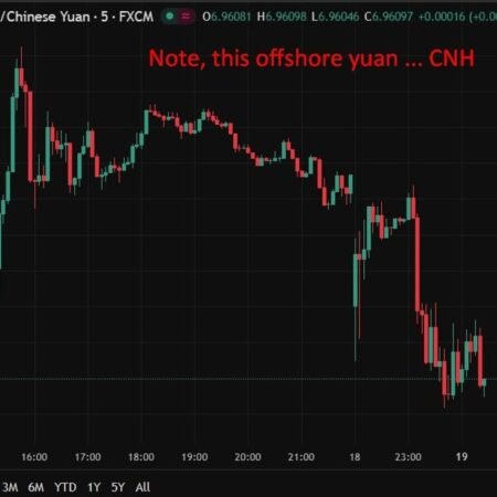 PBOC is expected to set the USD/CNY reference rate at 6.9689 – Reuters estimate