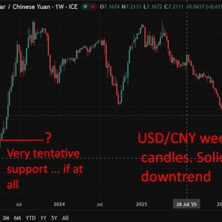 PBOC set 5- and 1-year LPR rates unchanged, 3.5% and 3.0% respectively. As expected.