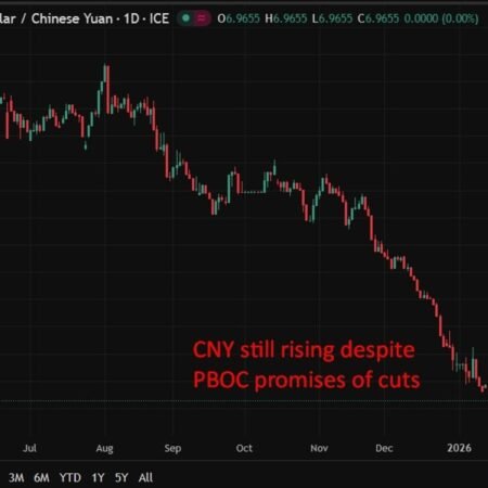 PBOC is expected to set the USD/CNY reference rate at 6.9722 – Reuters estimate