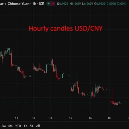 PBOC sets USD/ CNY central rate at 7.0006 (vs. estimate at 6.9576)
