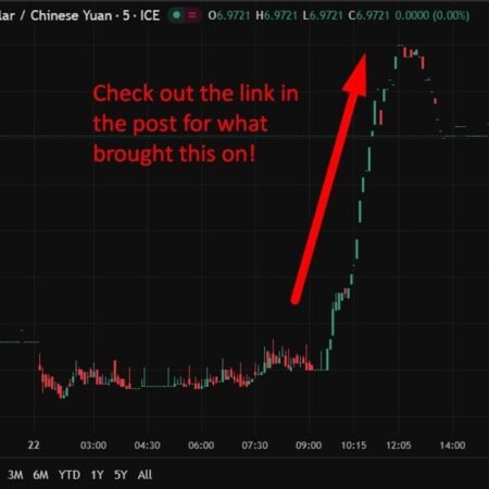 PBOC is expected to set the USD/CNY reference rate at 6.9481 – Reuters estimate