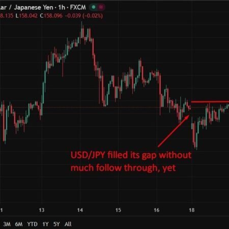 Japan snap election puts BOJ–fiscal policy clash in focus, Goldman Sachs warned