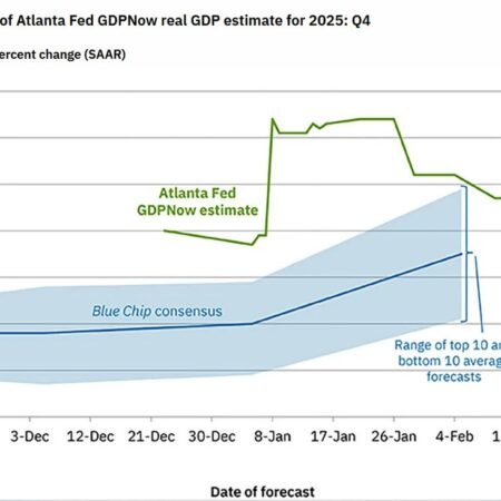 Atlanta Fed GDPNow final reading 3.0% vs 3.6% prior