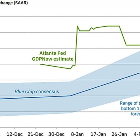 Atlanta Fed Q4 GDPNow 3.6% vs 3.7% prior
